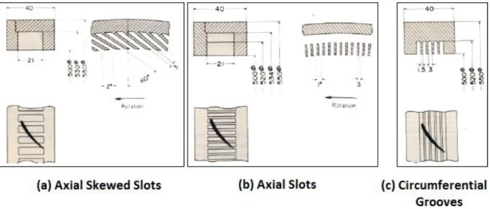 Figure 2-23: Best casing treatment configurations examined by Takata and Tsukuda (1977)  