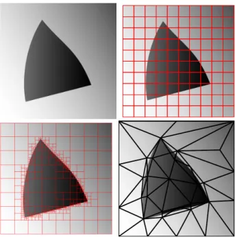 Figure 1 – A piecewise smooth function (top left), Uniform partition of the domain (top right), Partition associated to the adaptive approximation based on the largest coefficients in the Haar wavelet basis (bottom left), Partition associated to an adaptiv