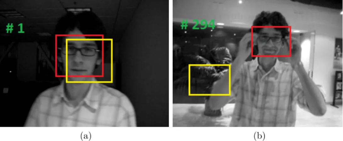 Figure 1.3 Tracking result due to bad initialization leading to performance loss (Red Box : Ground Truth, Yellow Box : Bad initialization)