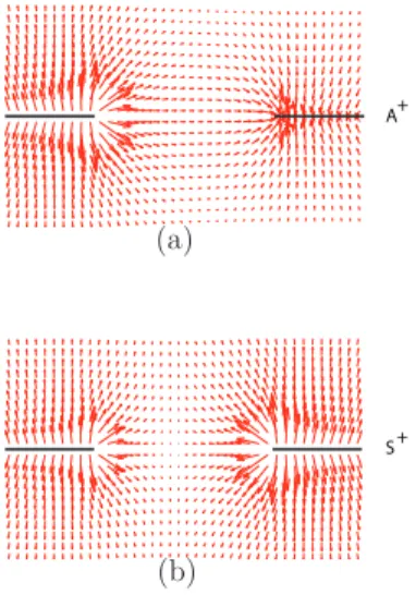 Figure 3.17 Vecteurs de champ électrique transverse pour les modes de bord couplés. (a) antisymétrique et (b) symétrique.