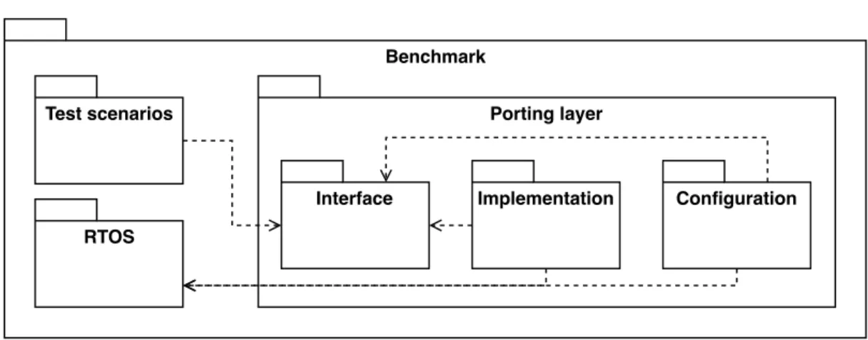 Figure 4.1 Diagram of the benchmark structure