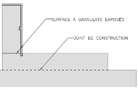 Figure 5.3 Préparation des interfaces entre les différentes sections de bétons 