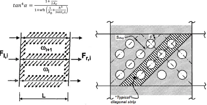 Figure 2.18 : Champs de tension et perforations dans les murs de refend (CISC, 2016) 