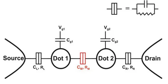 Figure 2.6: Electrical circuit representation of a double quantum dot: The coupling capacitance C M and the coupling resistance R M are the decisive elements for the electronic behavior of the dot.