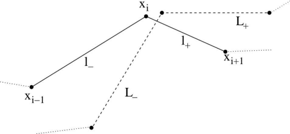 Figure 2.3 D´eformation des segments situ´es sur la surface libre.