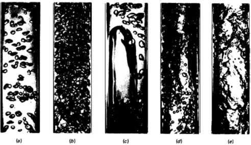 Figure 2.4 R´ egimes d’´ ecoulement diphasique pour un ´ ecoulement interne ascendant