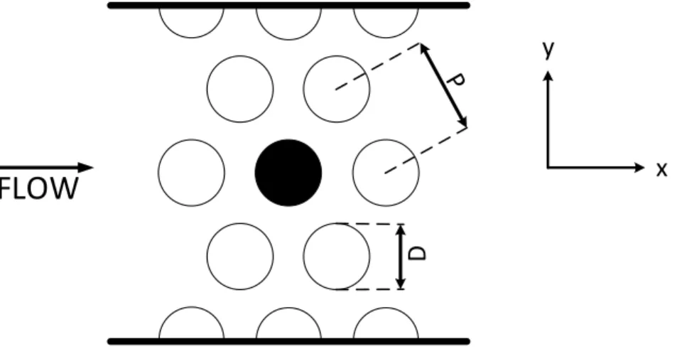 Figure 3.2 Schematic of the experimental tube bundle. It is a parallel triangular configuration of five rows
