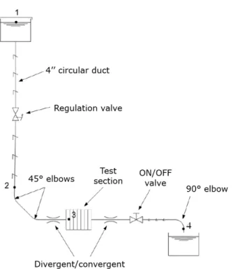 Figure 3.3 Hydraulic loop (Watteaux, 2008).