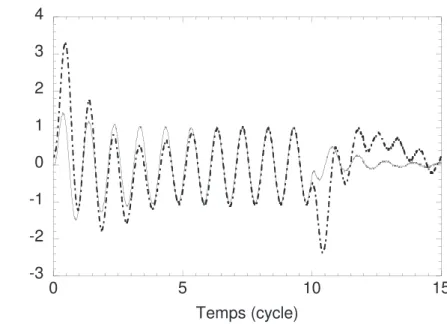 Fig. 3.2 – Signaux d’excitation de 10 cycles normalis´es pour que l’amplitude du dernier pic soit de 1