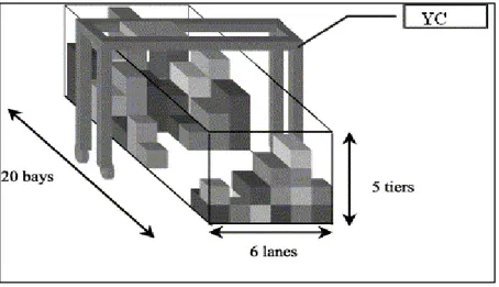 Figure 1-1 : Les différentes constituantes d'un bloc (Zhang et al., 2002) 