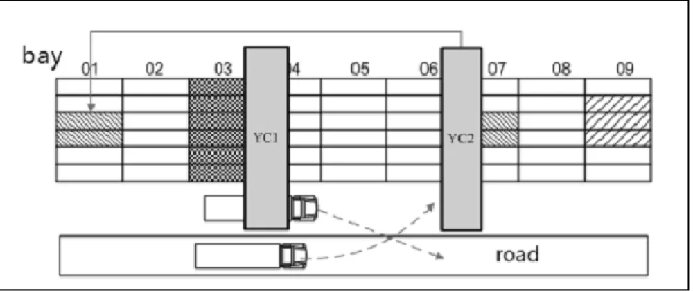 Figure 2-1 : La collision causée par les portiques de cour, Liang et al. (2011) 