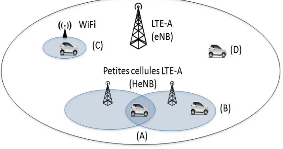 Figure 0.2 Relèves dans un réseau hétérogène (HetNet) LTE-A