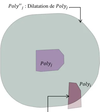 Figure 4.3 Réduction de polygone basée sur la distance maximale YM  