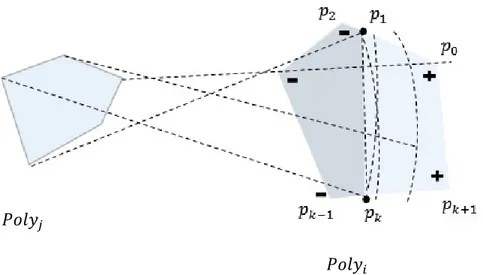 Figure 0.4 Réduction de polygone basée sur la distance minimale  L’algorithme 2 est expliqué plus en détail dans ce qui suit