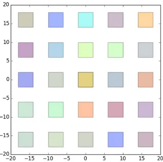 Figure 0.5 Scénario pour étudier l’algorithme CLES, avec 25 polygones (tuiles carrées), avec  polygone à réduire au centre