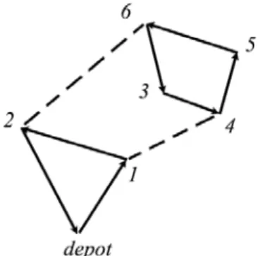 Figure 3-1 Disconnected subtours 
