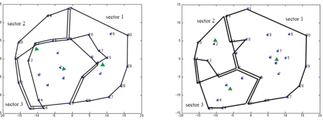 Figure 3-4 Sectoring solutions of the network in Figure 3-3  Table 3-2 Summarization of both sectoring solutions 