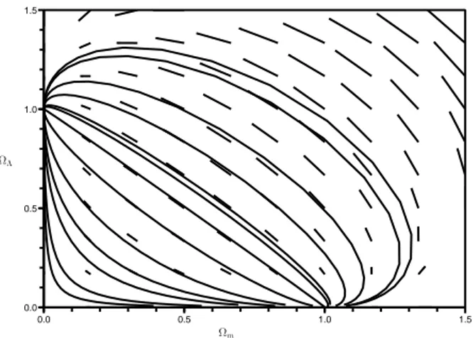 Fig. 2.1.1  Portrait de phase du système (2.1.29)-(2.1.30) pour w = 1/3 .