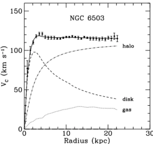 Fig. 2.2.1  Figure tirée de [31℄. Courbe de rotation de la galaxie NGC6503. La