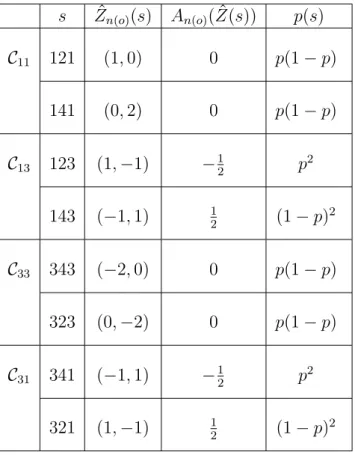 Table 4.1: Path information for the "swirl" model.