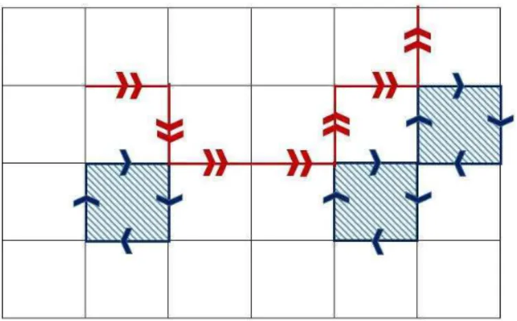Figure 1.1 – MAS sur R 2 avec une boucle tous les deux pas de temps.