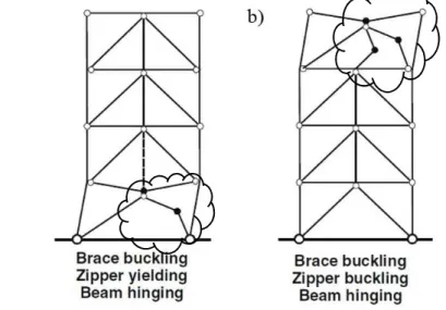 Figure 2-8: Behaviour of zipper braced frame system with weak zipper column (Tirca &amp;  Tremblay, 2004): a) zipper yields in tension; b) zipper buckles in compression 