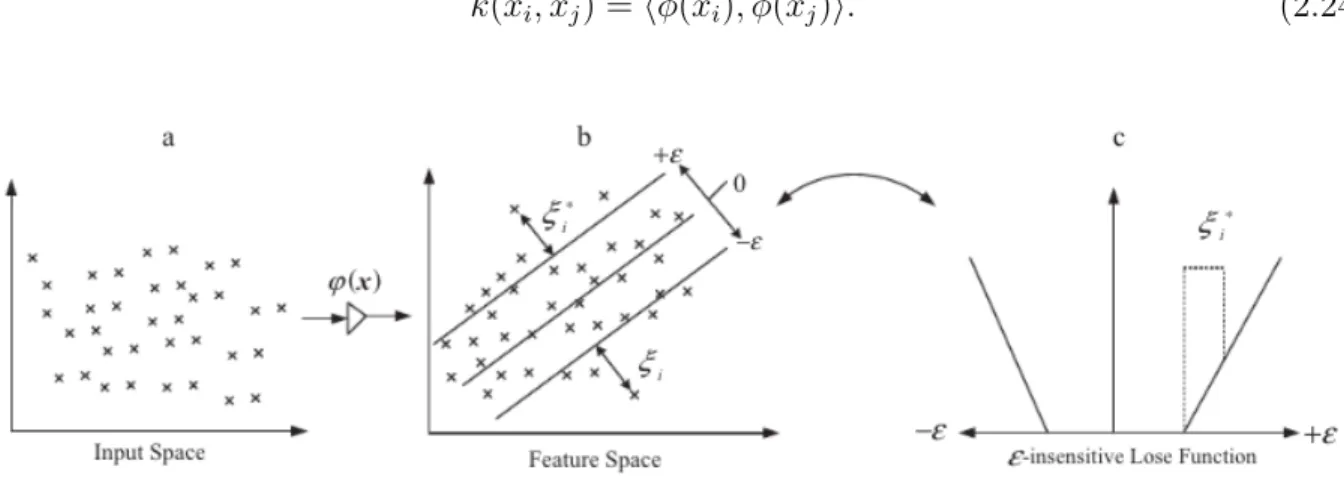 Figure 2.12 Transformation de Kernel [7]