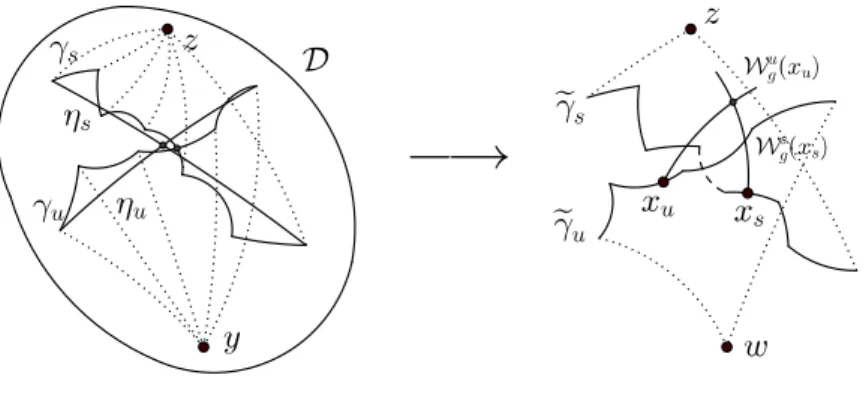 Figure 1. Les chemins initiaux et leurs images apr` es d´ eformation.