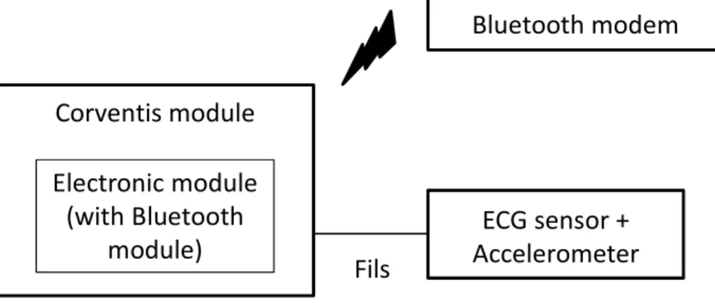 Figure 3-5 Schéma du système de l'étude MUSIC (Anand et al. 2011) 