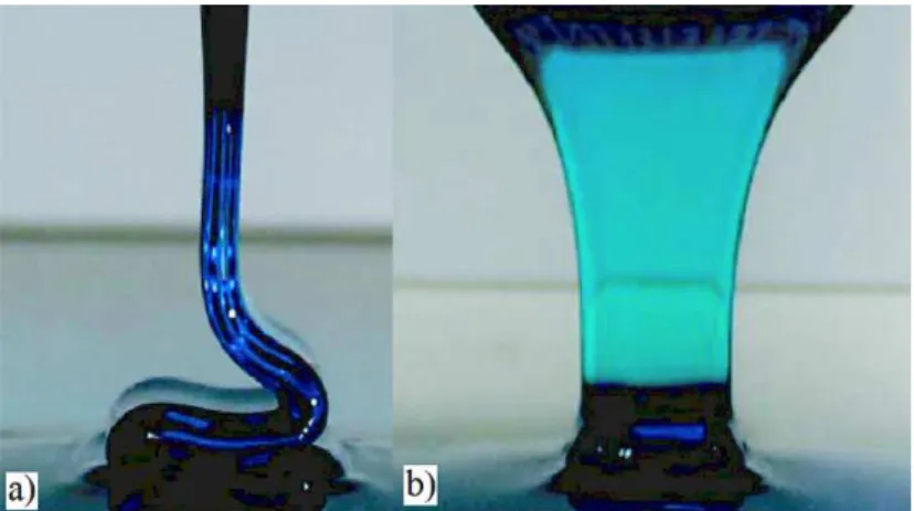 Figure 1.3: Periodic folding of a sheet of glucose syrup with viscosity µ=120 Pa s, viewed parallel to (a) and normal to (b) the sheet