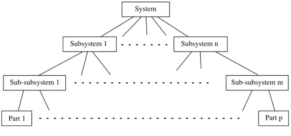 Figure D.1 Multilevel hierarchical structure
