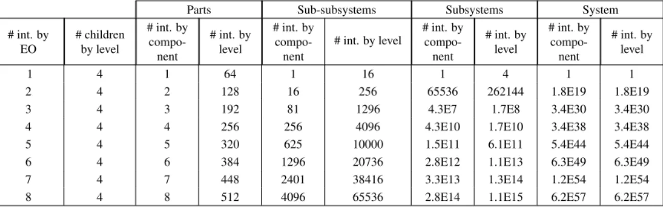 Table D.1 Number of intervals in multilevel model (n = 4, m = 1, . . . , 8)