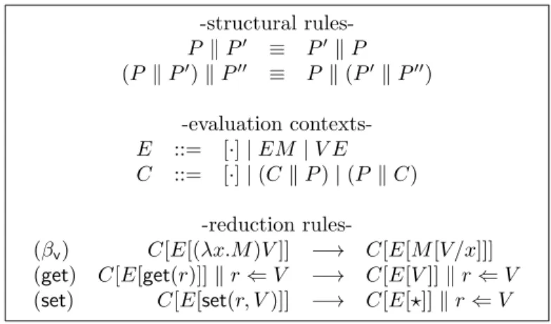 Figure 2.3: Call-by-value reduction of λ k