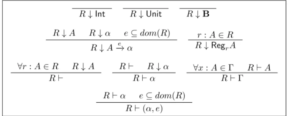 Figure 2.5: Formation of types and contexts