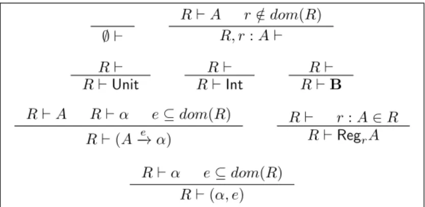 Figure 2.8: Stratified formation of types and contexts