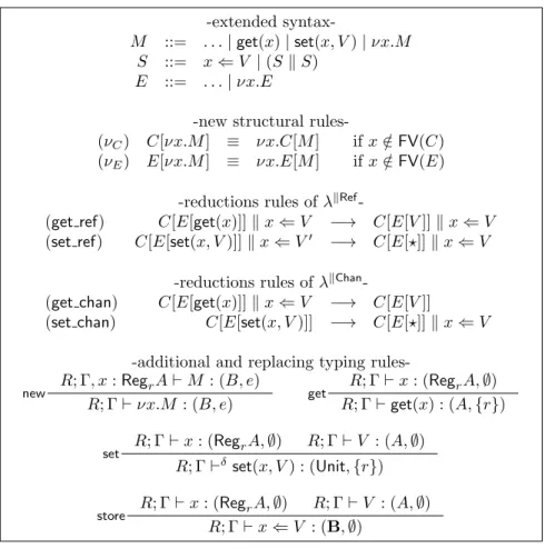 Figure 2.9: Overview of λ kChan and λ kRef