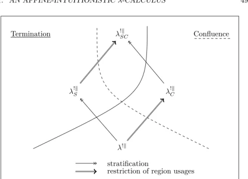 Figure 3.2: Syntax of λ !