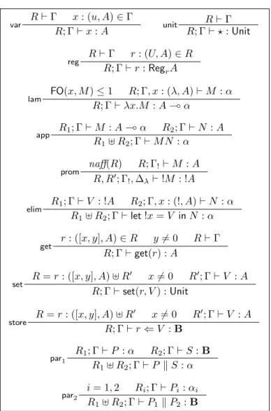 Figure 3.10: Typing rules of λ !k