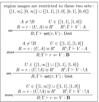 Figure 3.11: Restricted region usages and rules for confluence