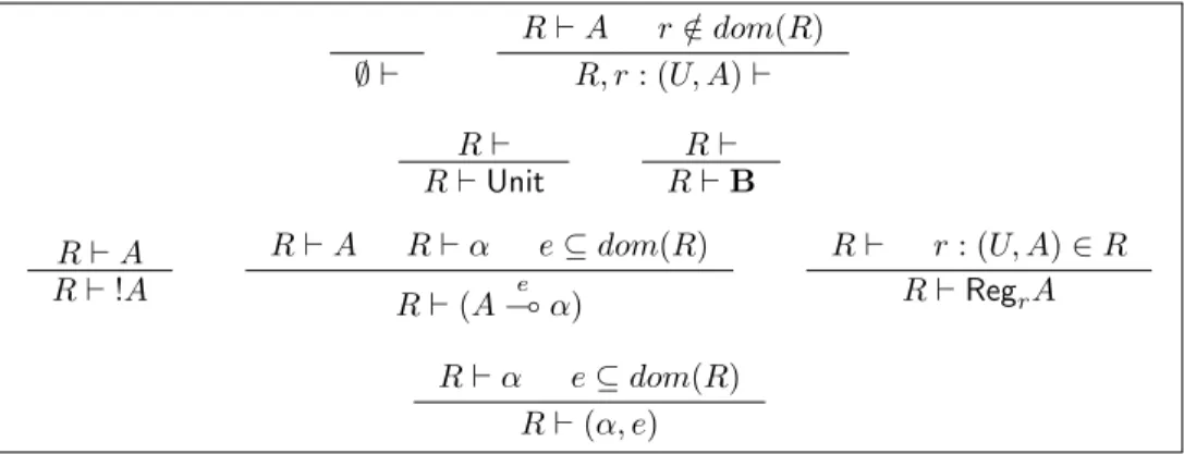 Figure 3.12: Stratified formation of types and contexts