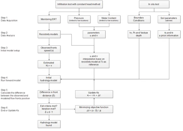 Figure 5-1:  Flowchart for KES algorithm.  5.4.1  Part one: data acquisition and preparation 