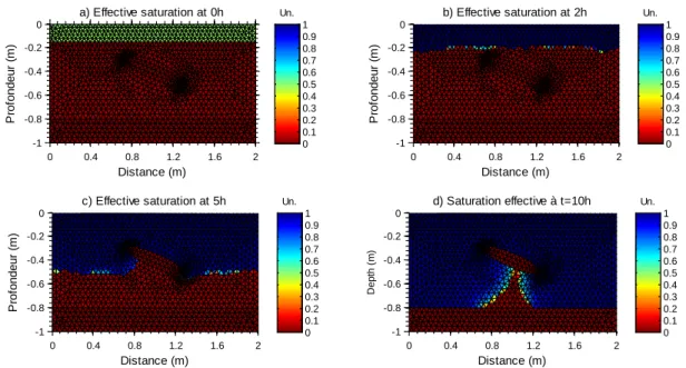 Figure  5-8: Effective saturation of soil before and during the infiltration test at four different  times