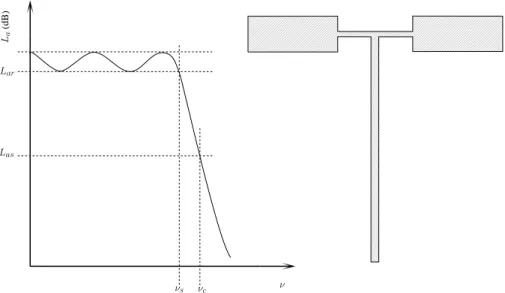 Figure 6.7: Représentation du comportement d’un filtre Chebyshev et représentation de la géo- géo-métrie du filtre optimisé dans la figure 6.8.