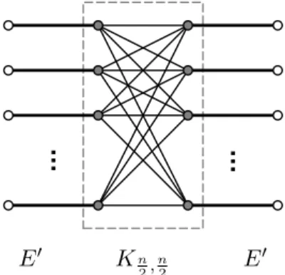 Figure 4.4: Hard instance for the Greedy matching algorithm in the random arrival order model