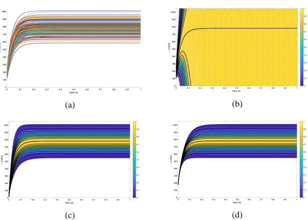 Table 4.3: Comparison of Simulation Time for DC Motor on Intel i7-6700K @ 4GHz 