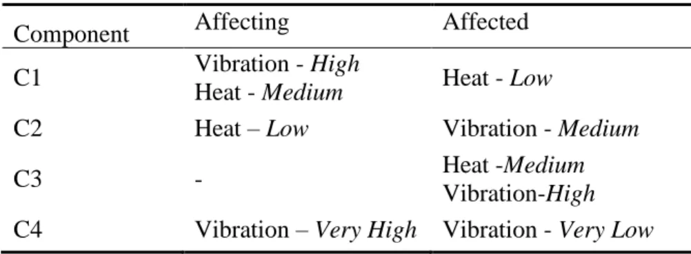 Table 5.4: Example of Describing Components of a System 