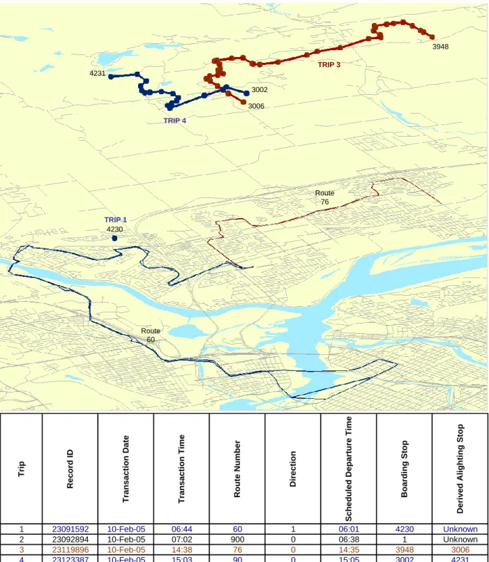 Figure  5.2  A  3-dimensional  time-space  diagram  showing  the  temporal  movement  of  the  object  cardholder before the data validation process (Chu &amp; Chapleau, 2007b)