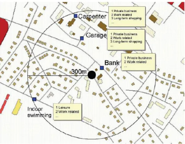 Figure 2.2 Enriching GPS data with land use information and GIS (taken from Wolf et al., 2004)