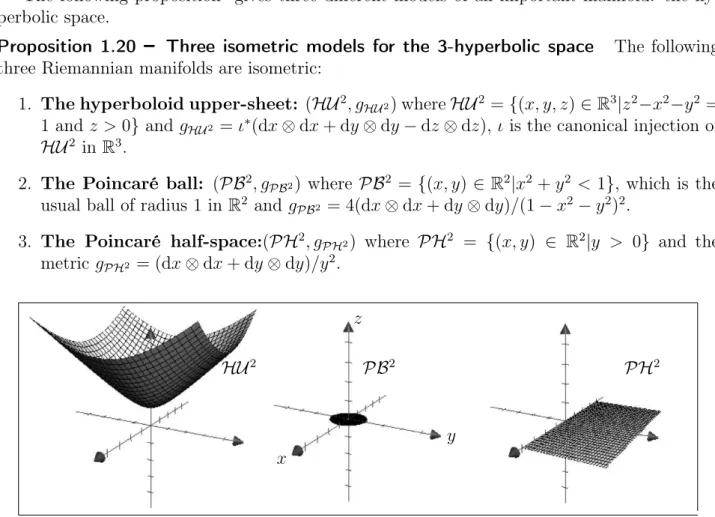 Figure 1.2: Hyperbolic space models.
