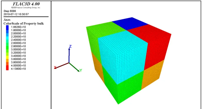 Figure 4.2 : R´epartition des modules de compressibilit´e par bloc et rep`ere (X, Y, Z) - R´epar- R´epar-tition des propri´et´es 30% 2
